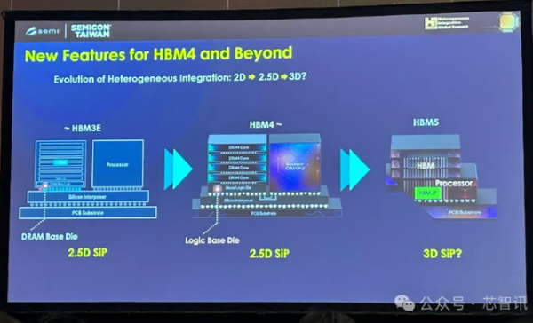 期货配资是否合法 三星正与台积电联手开发HBM4