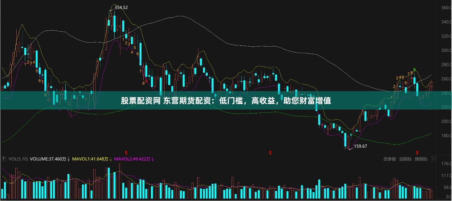 股票配资网 东营期货配资:低门槛,高收益,助您财富增值